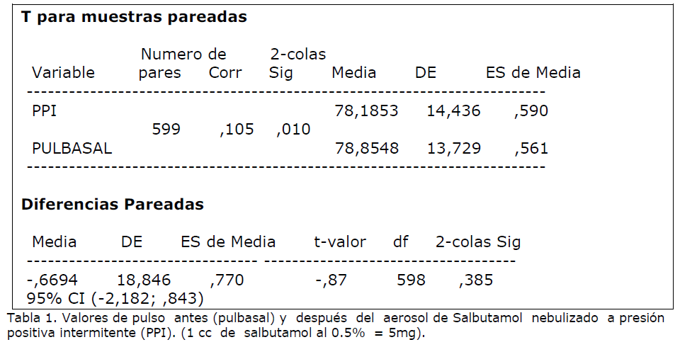 Salbutamol Inhalado Y Frecuencia Cardiaca Insight Medical Publishing