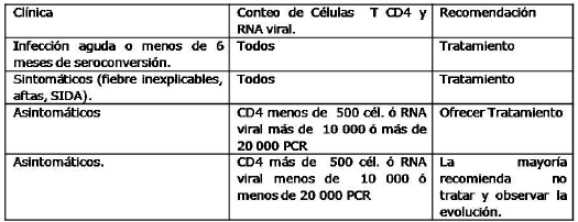 Actualidad En Infecciones De Transmision Sexual De Etiologia Viral